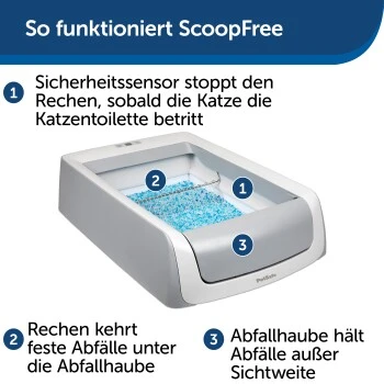 PetSafe ScoopFree Katzentoilette, Haube 4 PetSafe ScoopFree Katzentoilette, Haube – Bild 4