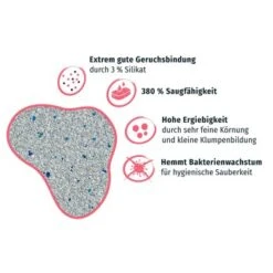 PRIME PRIMOX Klumpstreu Babypuderduft Silikat 12kg -PetSafe Verkaufe 444dd3183229769cf1f608139de0385d169d216e 1ff5797e62271150765fa897938431f68a43e55c