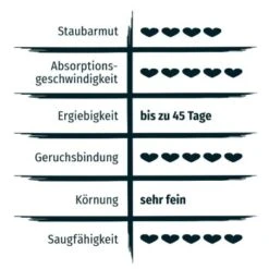 PRIME PRIMOX Klumpstreu Babypuderduft Silikat 12kg -PetSafe Verkaufe 52857e693d92ba157b1fed01cf2aa296f8639b18 83f24e1615792e58cadc826f46875d2b87558c82