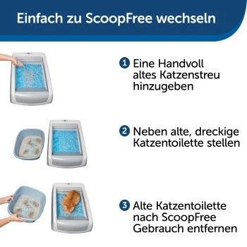PetSafe ScoopFree Katzentoilette, Haube 8 PetSafe ScoopFree Katzentoilette, Haube – Bild 8