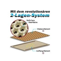 Canadian Cat Toilettenvorleger Zaubermatte Beige -PetSafe Verkaufe a21f3bb8d83e4ab8a6a4680c0b2911cb48360996 41937b685b7963d7032038893968d49bda744bd0