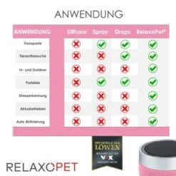 RelaxoPet PRO Entspannungs-Trainer KATZE 10 RelaxoPet PRO Entspannungs-Trainer KATZE -PetSafe Verkaufe a3d3844bef35301d28b75a9f65d6a302a3d7aea5 1315706 de DE 675f8f5b5dbe0d5853587fbcc766b269dc8cf6cbksMmBY