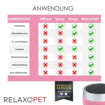 RelaxoPet PRO Entspannungs-Trainer KATZE 4 RelaxoPet PRO Entspannungs-Trainer KATZE – Bild 4
