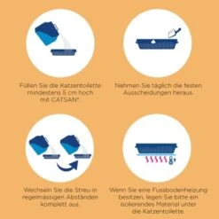 CATSAN Ultra Plus Klumpstreu 15 L -PetSafe Verkaufe c0a6d0494221cf1544350d2e7fb06b8b5dd7bb7f 5902a444e05ca5bf7aa114dd4571ed19827e6105